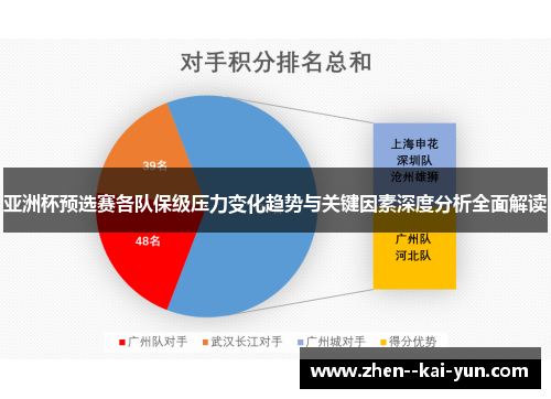 亚洲杯预选赛各队保级压力变化趋势与关键因素深度分析全面解读 亚洲杯预选赛各队保级压力变化趋势与关键因素深度分析全面解读